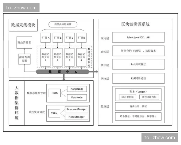 版权监测平台在本阶段引入区块链溯源 维护制作方知识产权权益